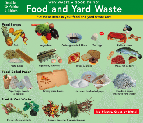 Food and Yard Waste Chart