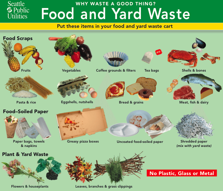 Compost Chart