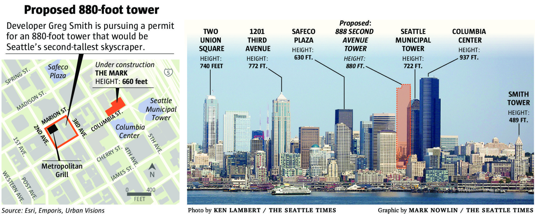 Know Your Seattle Skyscrapers. 